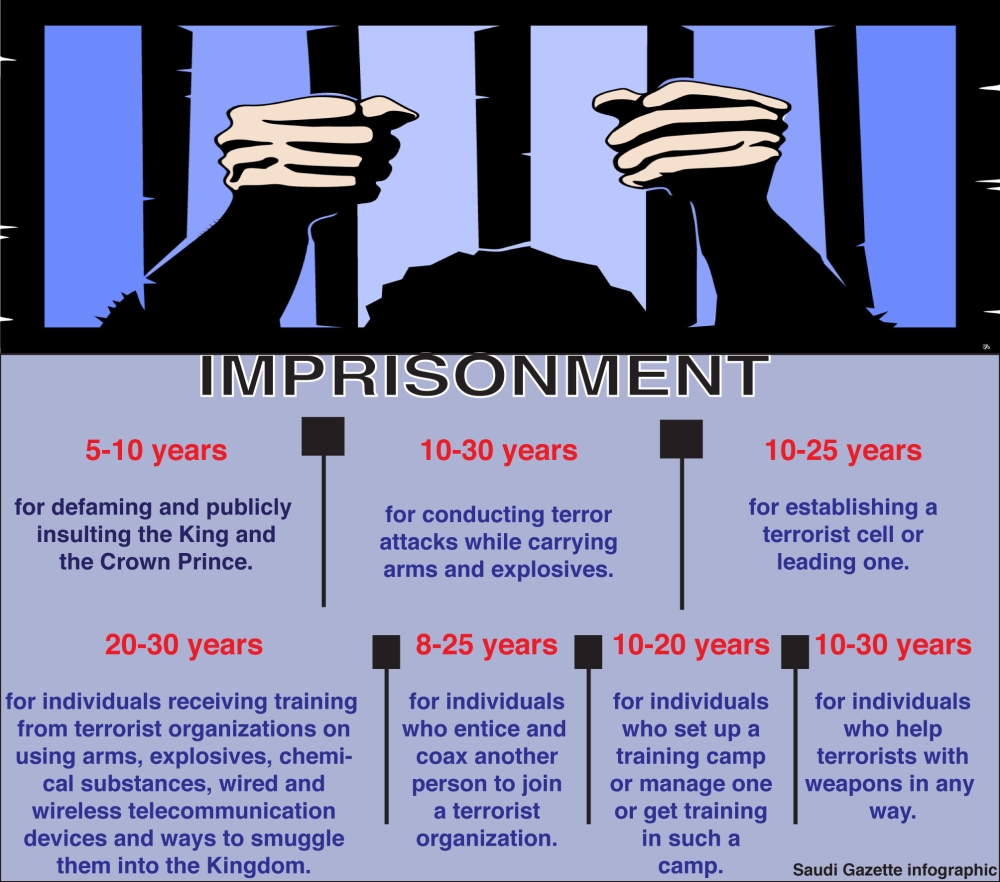 New anti-terror laws include death penalty