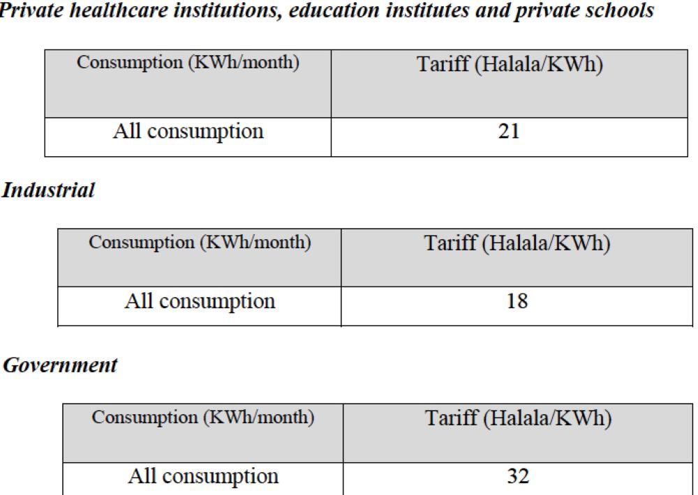 Electricity Tariffs To Be Revised From Jan 1 Saudi Gazette