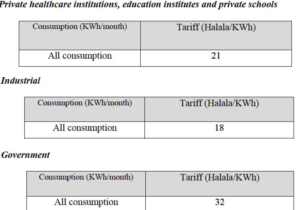 Electricity tariffs to be revised from Jan. 1