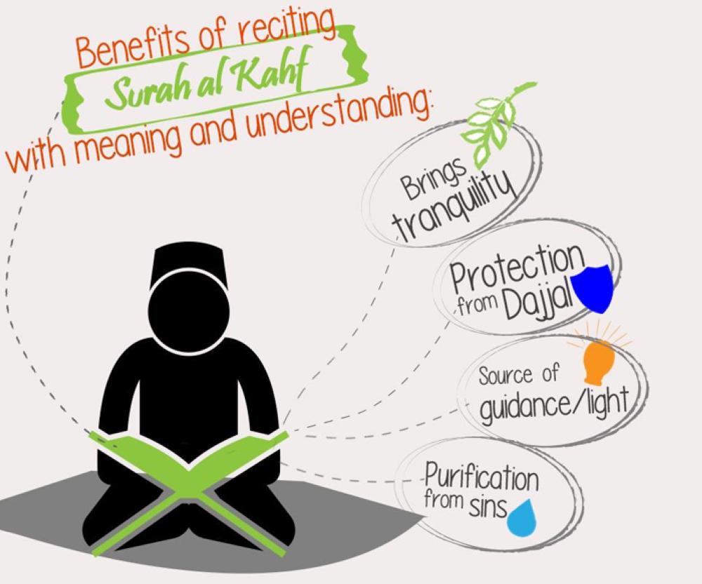 Reflections on Surah Al-Kahf