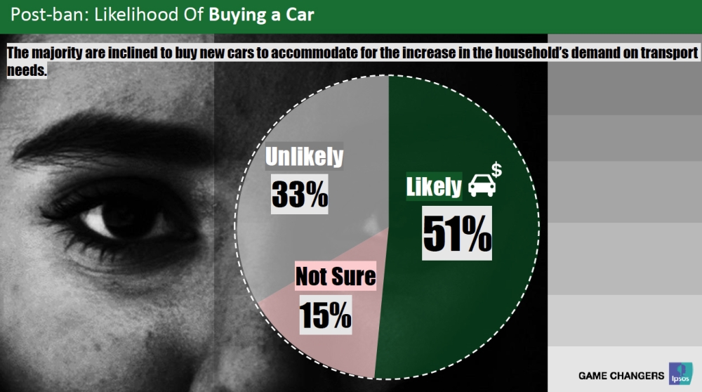 70% women ready to drive