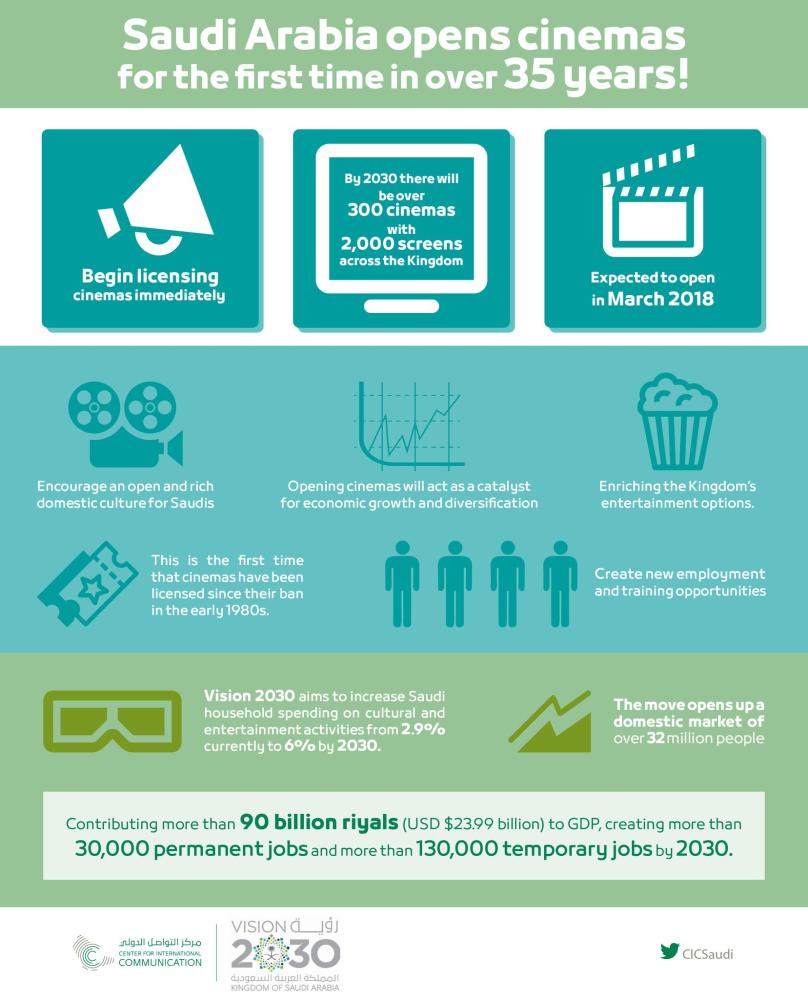 Work starts on cinema licensing regulations