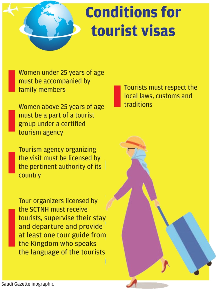 Female tourists can’t visit Saudi Arabia alone