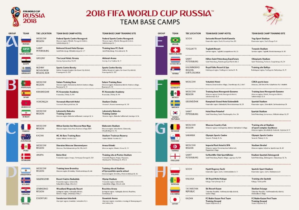 FIFA confirms team base camps for 32 teams