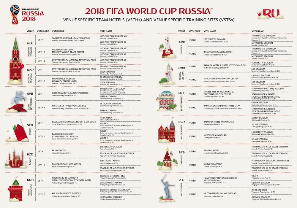 FIFA confirms team base camps for 32 teams