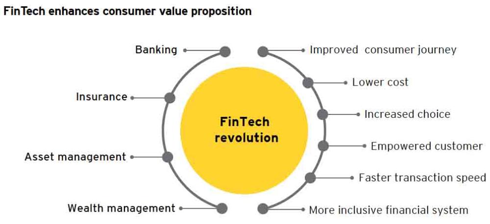 UAE leads Arab markets in Islamic fintech