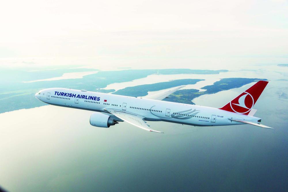 Turkish Airlines Load Factor
highest in January at 79.8%