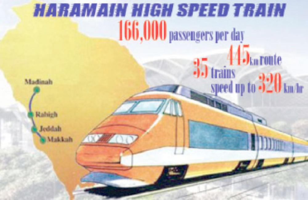 Haramain Railway to create 2,000 jobs
