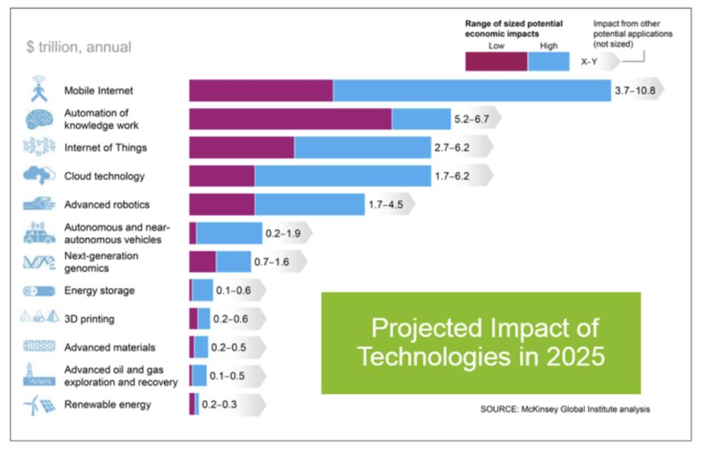 Digitalization evolution in refining over the past 40 years