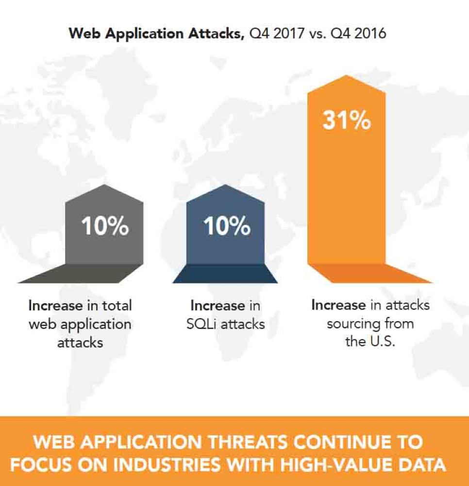 Botnets shift focus to credential abuse