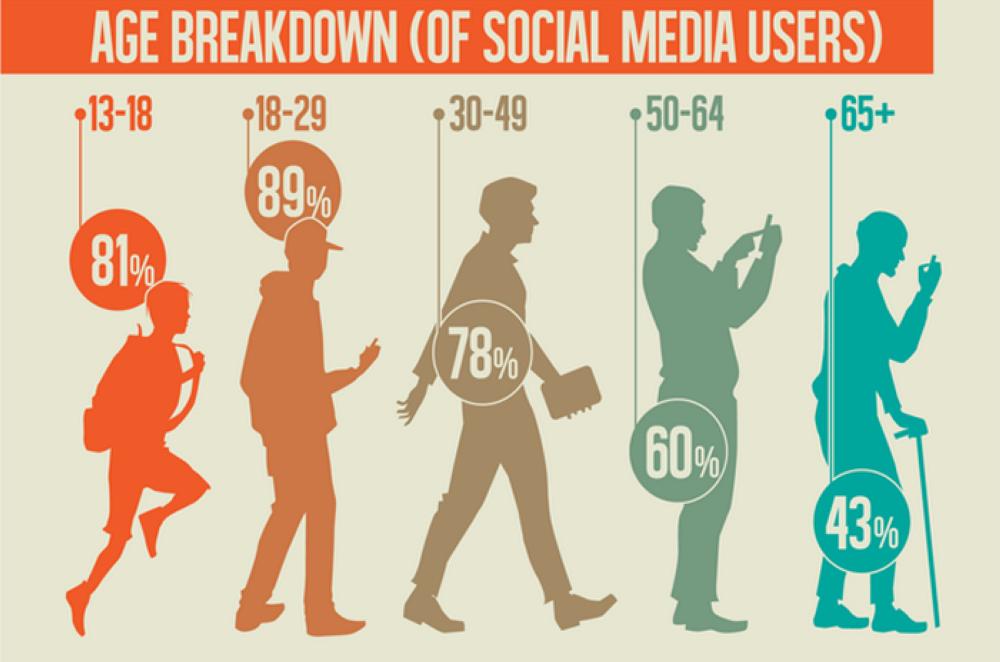 Teens and Social Media