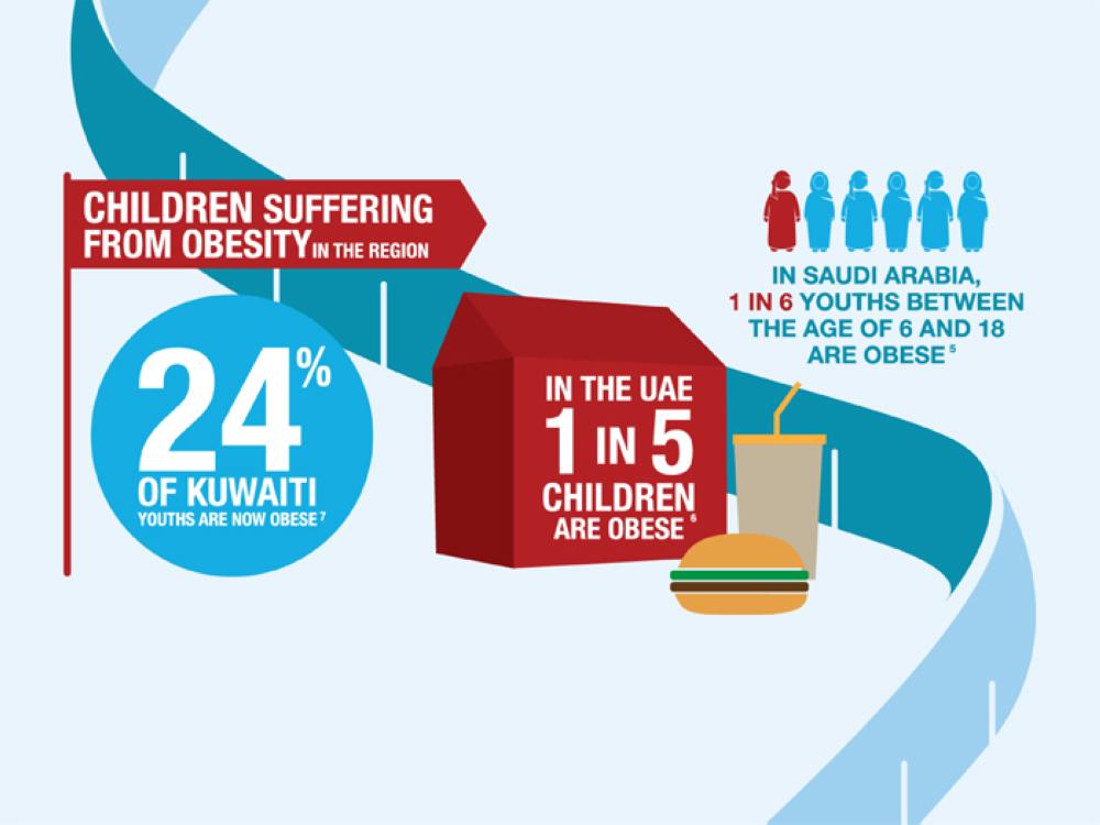 Take control, know your options, it’s time to act on obesity