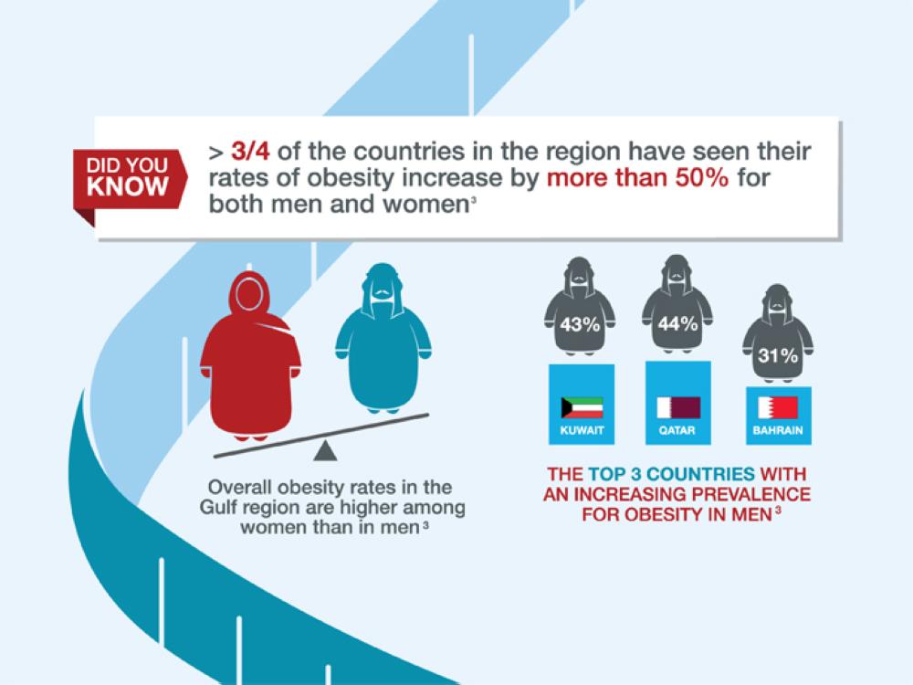 Take control, know your options, it’s time to act on obesity