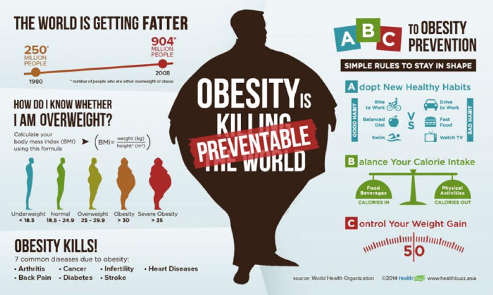 Fighting a global pandemic: It’s time to think differently about obesity