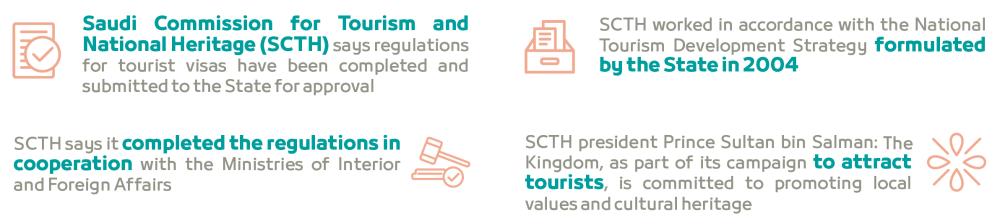 Tourist visa rules completed