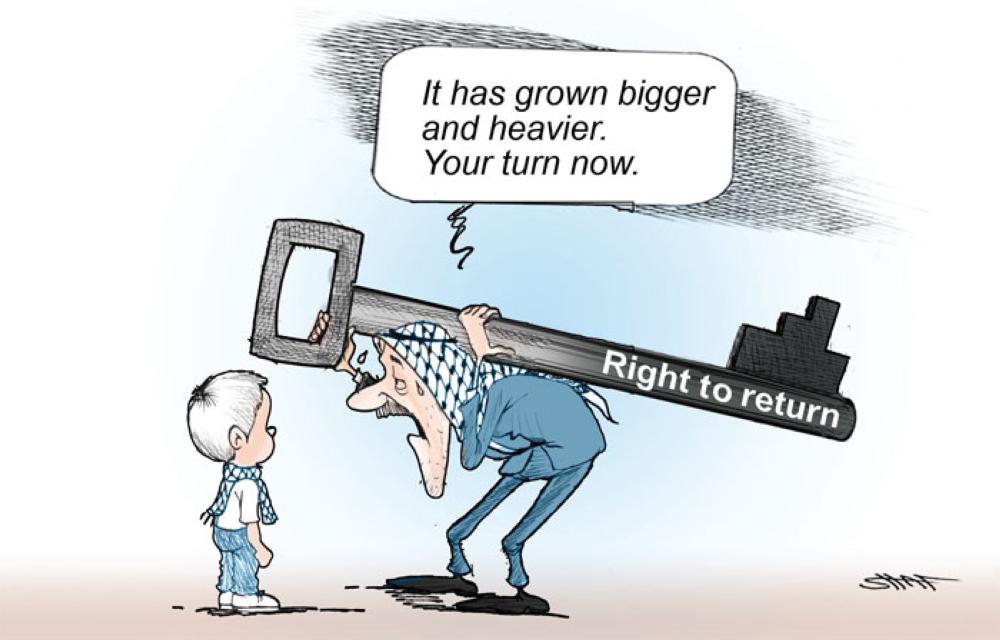 Right to Return