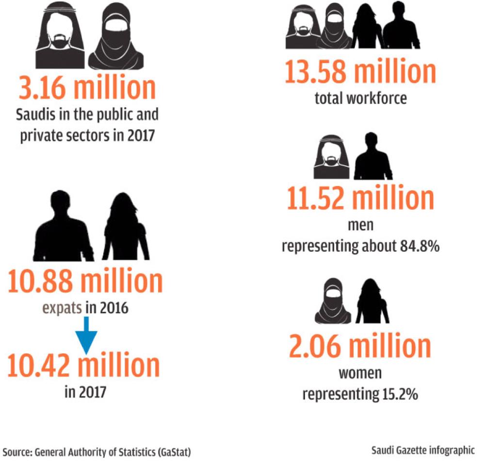 Close to half a million expats exit labor market in 3 months