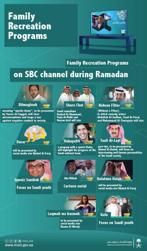 Saudi Broadcasting Corporation's new programs to interest all age groups