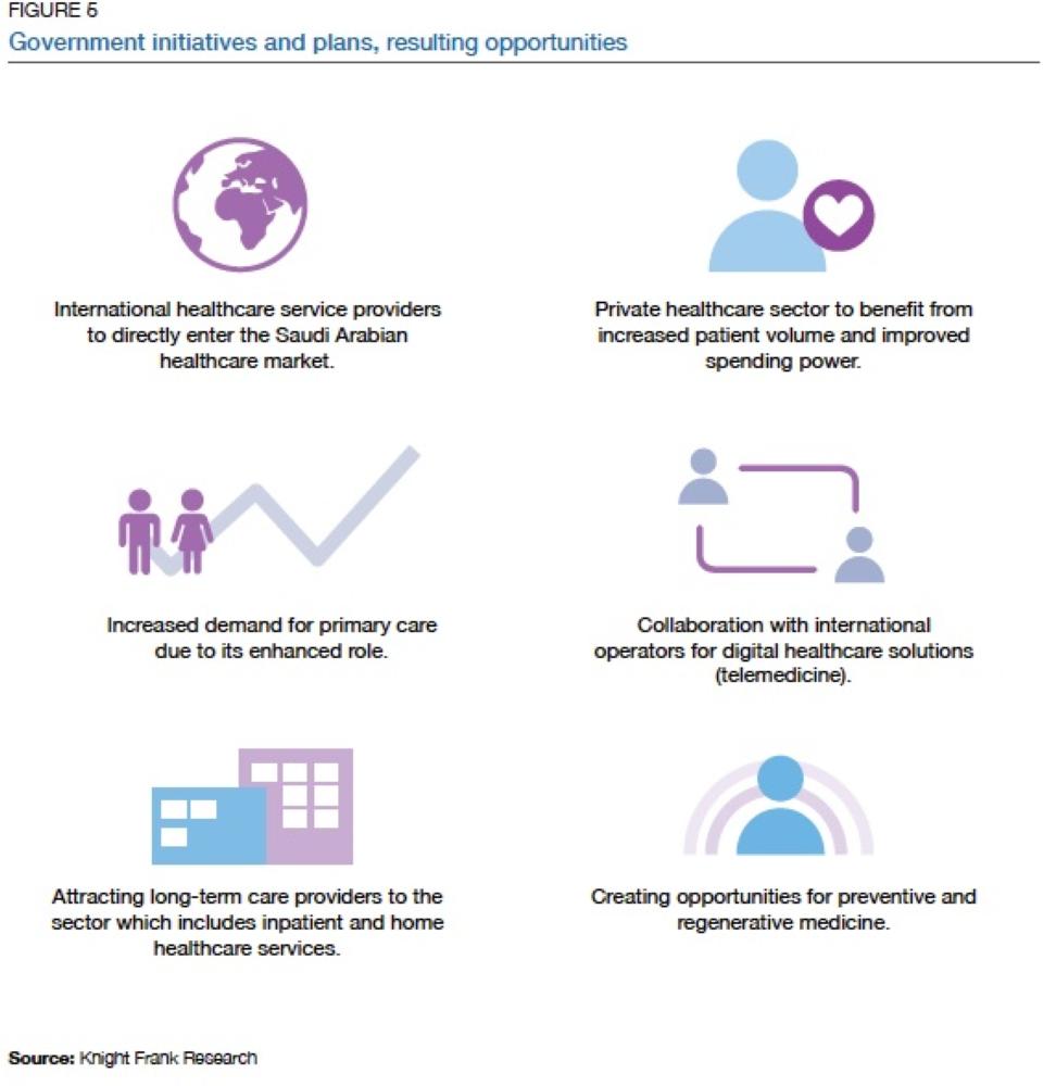 ‘Healthcare in Saudi Arabia – Opportunities in the Sector – May 2018’ report highlights expansionary drive