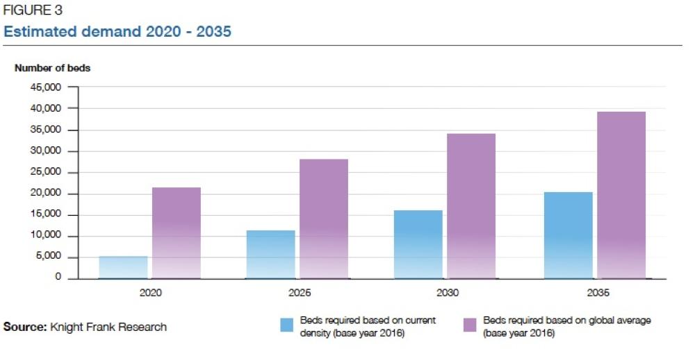 ‘Healthcare in Saudi Arabia – Opportunities in the Sector – May 2018’ report highlights expansionary drive