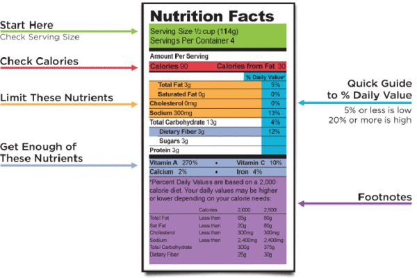 What exactly is a ‘clean’ nutrition label?