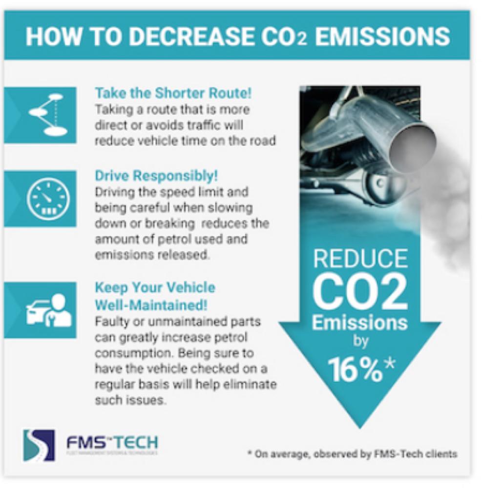 FMS Tech pioneers 
reduction in carbon 
dioxide emission
