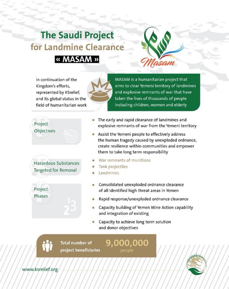 Adviser at the Royal Court and KSRelief Supervisor General Dr. Abdullah Al-Rabeeah announces in Riyadh on Monday the launch of the Saudi project for landmine clearance (Masam) in Yemen.