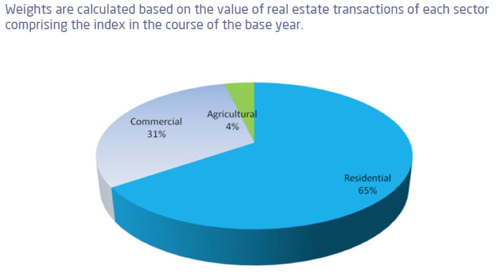 Saudi Real Estate Price Index 
plunges by 6.83% in 2Q 2018