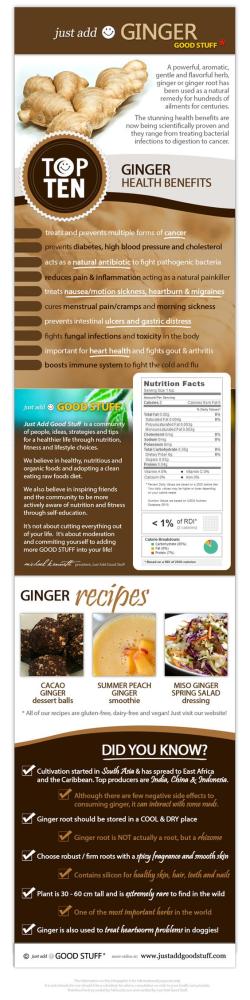 Start your day with Ginger