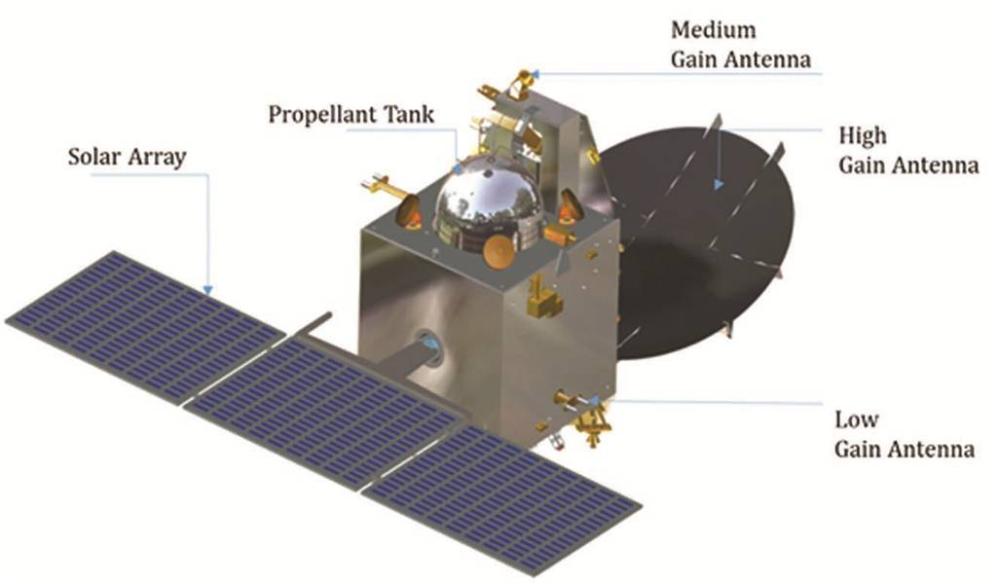 Mangalyaan: Indian’s giant leap in space