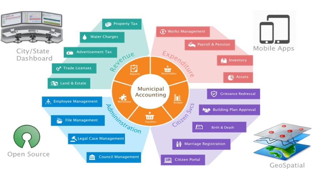 ‘E-governance: The key for good governance’