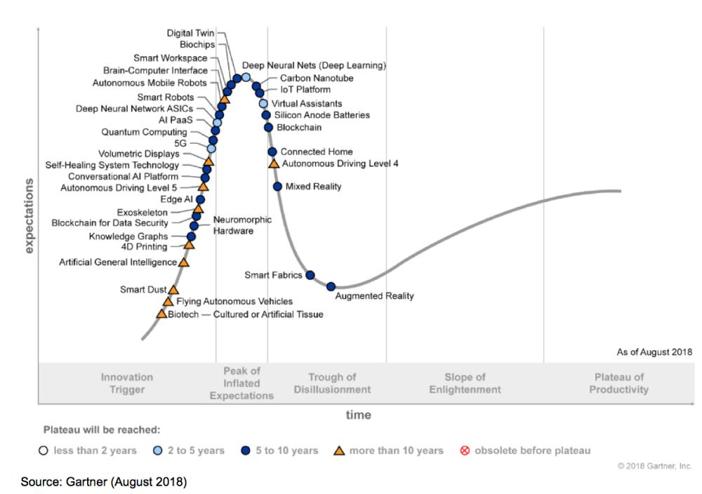 Five emerging technology 
trends that will blur the lines 
between human & machine