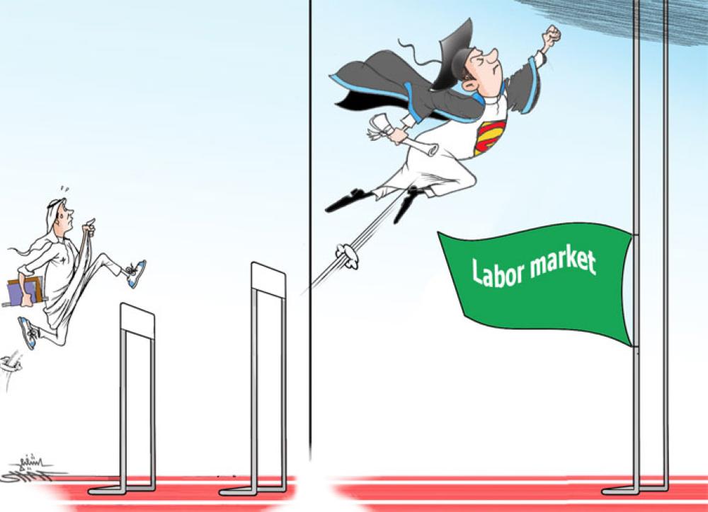 Labor Market