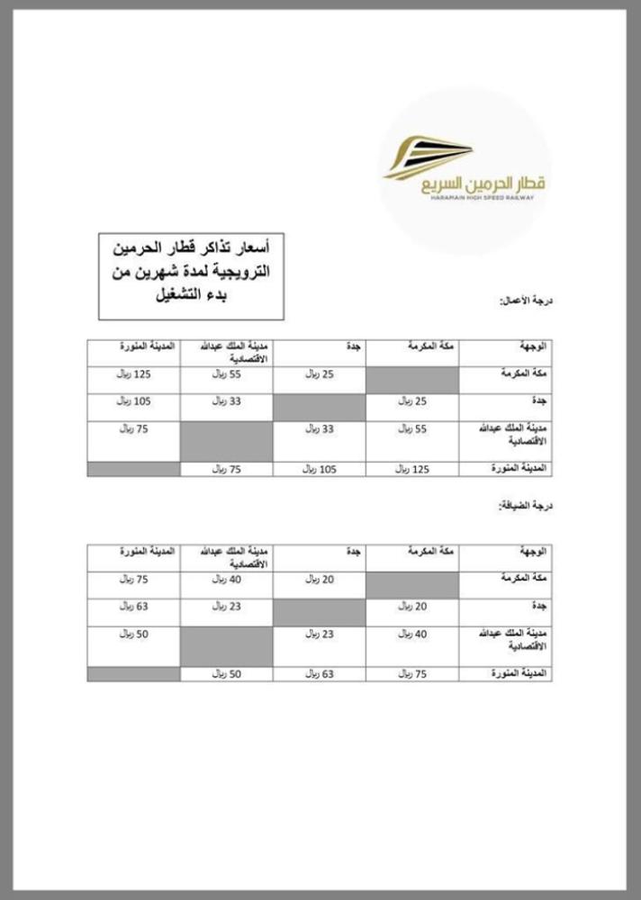 Haramain train to start operation on Oct. 1; fares finalized