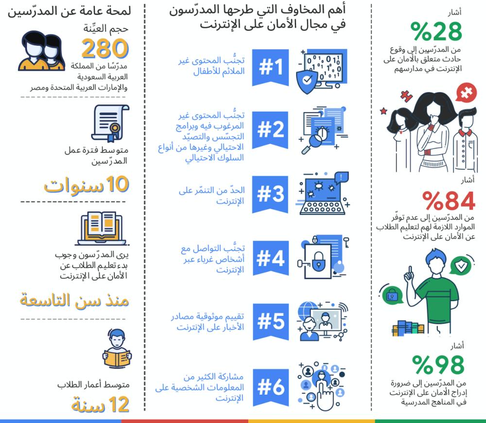 ‘Abtal Al Internet’ protects children