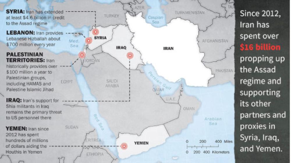 $18bn: Iran’s expenditure to export terror