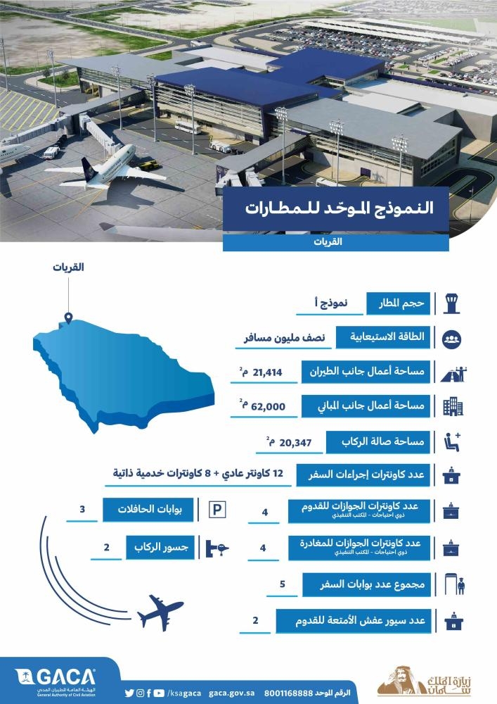 Custodian of the Two Holy Mosques King Salman lays the cornerstone for the new Al-Jouf and Qurayyat airports during his visit to the region