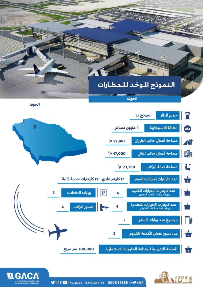 Custodian of the Two Holy Mosques King Salman lays the cornerstone for the new Al-Jouf and Qurayyat airports during his visit to the region