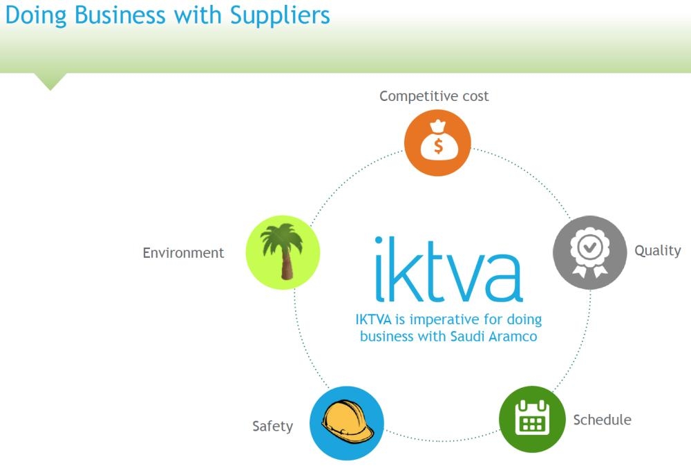 Aramco’s IKTVA program aims to 
raise local content to 70% by 2021