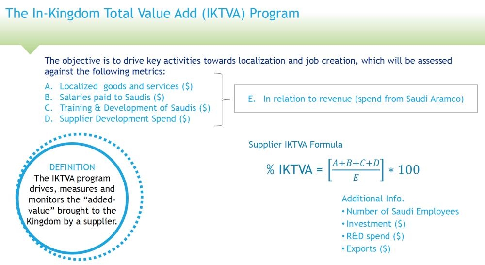 Aramco’s IKTVA program aims to 
raise local content to 70% by 2021