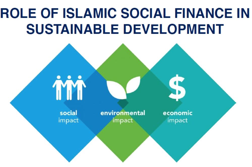 Global Islamic financing rises by 14.6% to $32.95bn in 2018