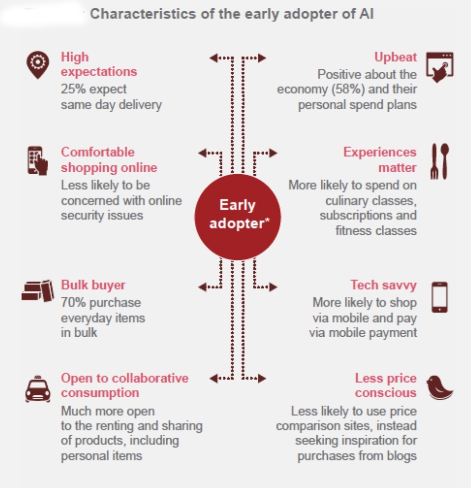 Shoppers scrolling, not strolling in AI-powered retail revolution