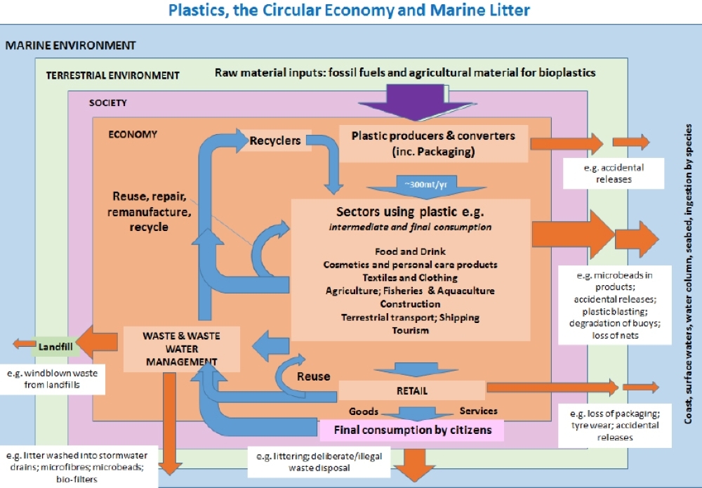 AEPW commits $1bn to end plastic waste