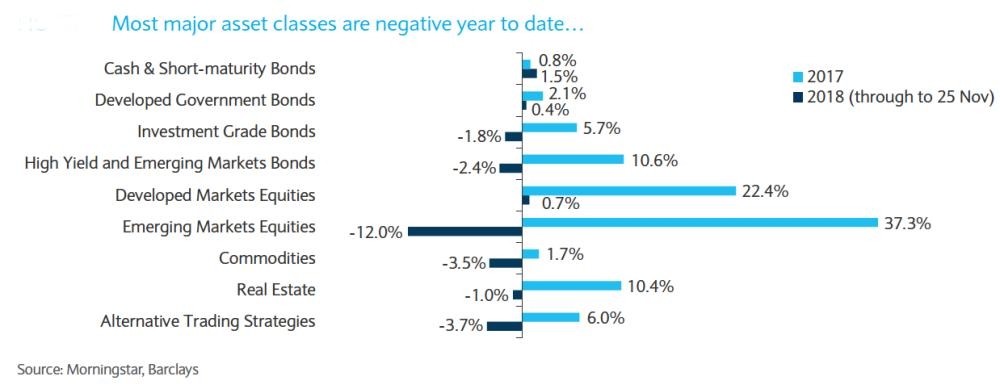 Equities to outperform bonds amid  sustained global economic growth