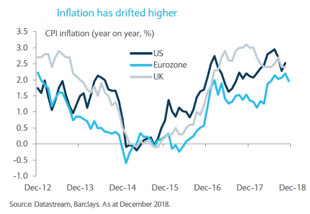 Equities to outperform bonds amid  sustained global economic growth