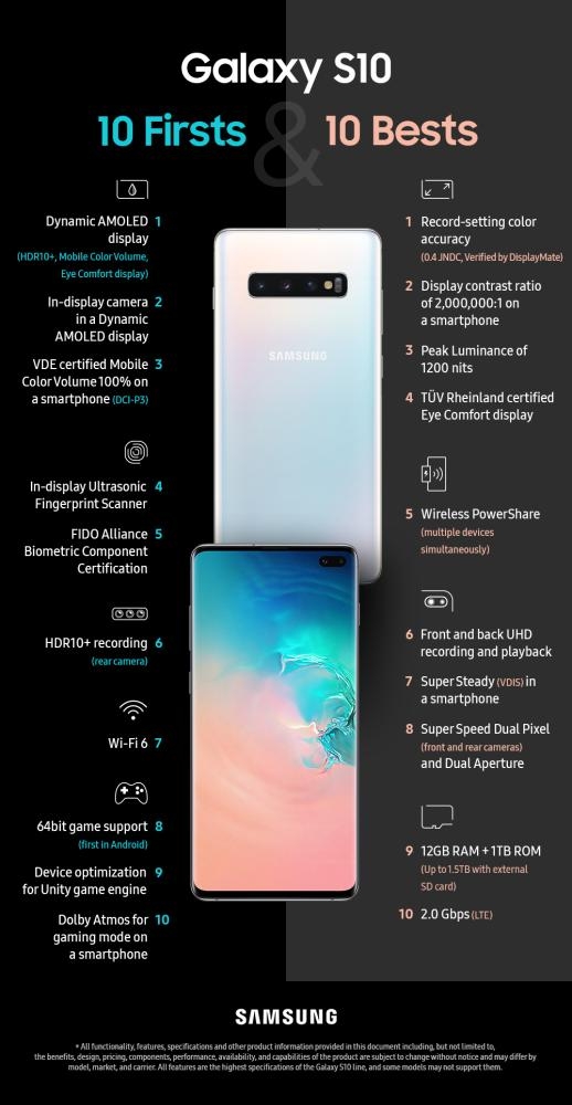 Galaxy S10 jam-packed with next-gen tech