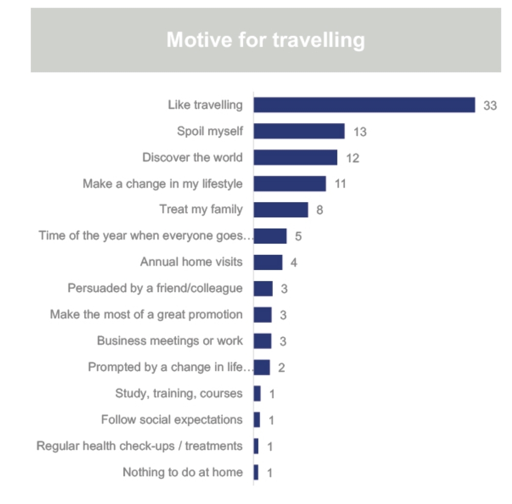 GCC online travel market to reach $15 billion by 2023