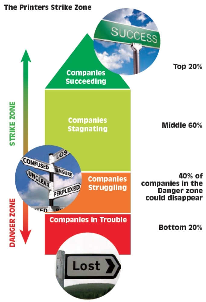 MENA printing sector undergoes massive transformation