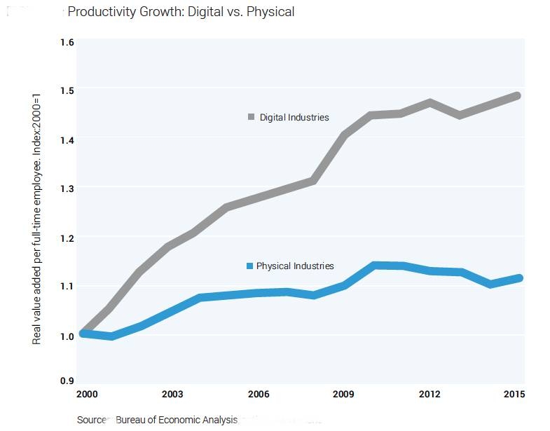 Data is the fuel of the future economy