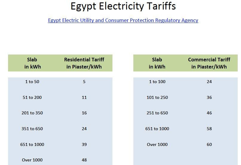 egypt